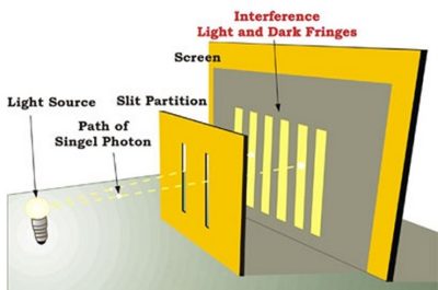 young's double slit experiment in hindi