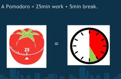 What is Pomodoro in hindi
